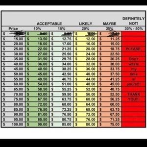 Reasonable Offer Guide